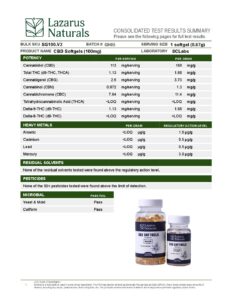 Capsules-Lazarus Naturals Gel Caps 50 mg