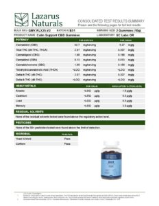 Edibles-Lazarus Everyday Calm Gummies