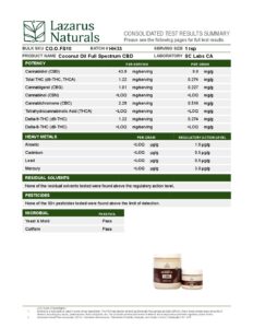 Topical- CBD Coconut Oil